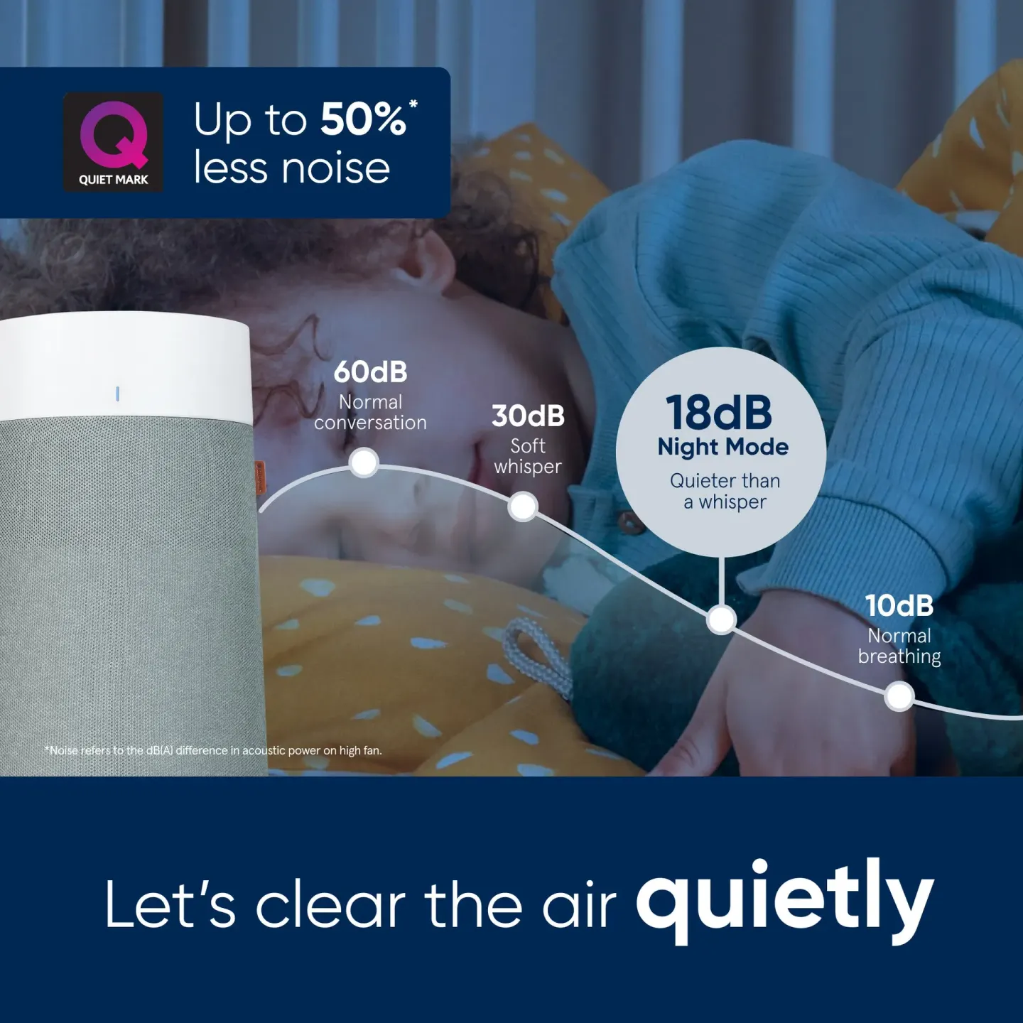 Blueair Blueair Blue Max 3250i Air Purifier - thumbnail 3