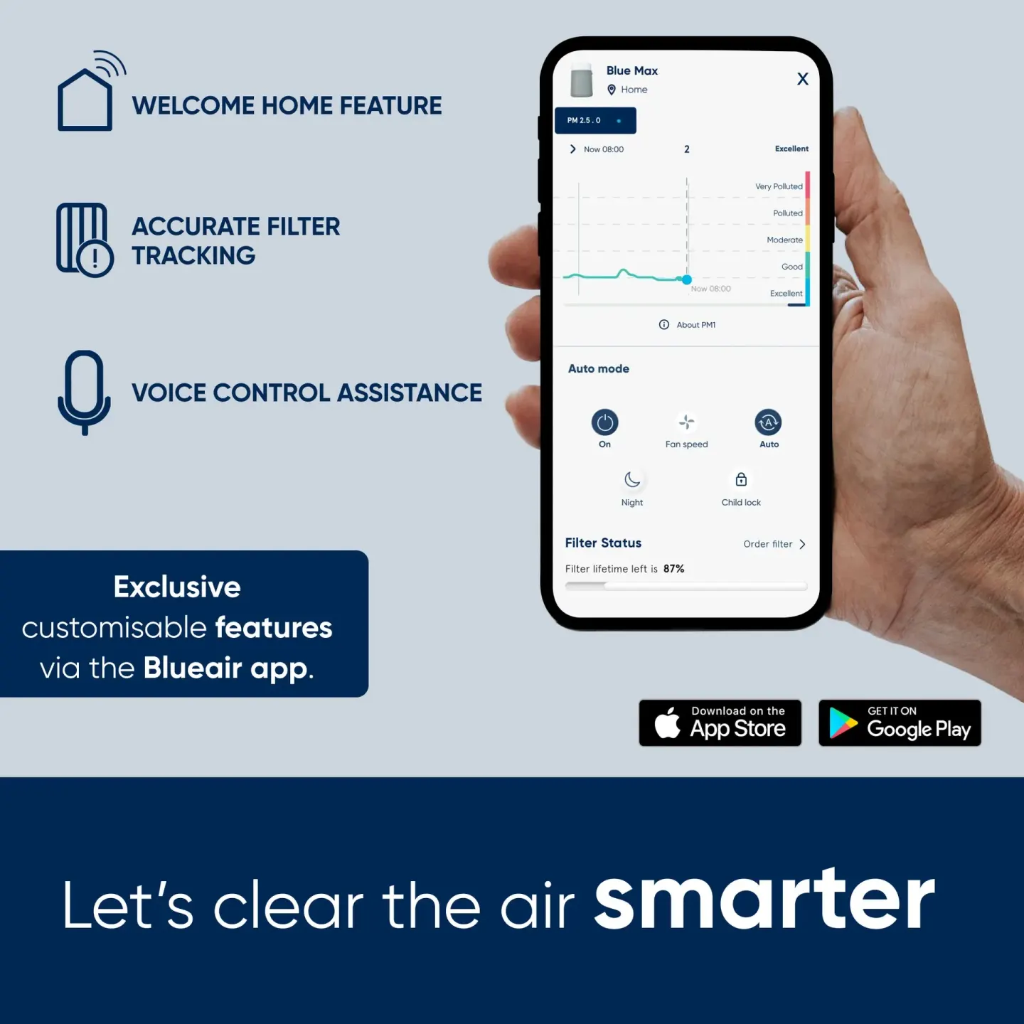 Blueair Blueair Blue Max 3450i Air Purifier - thumbnail 4