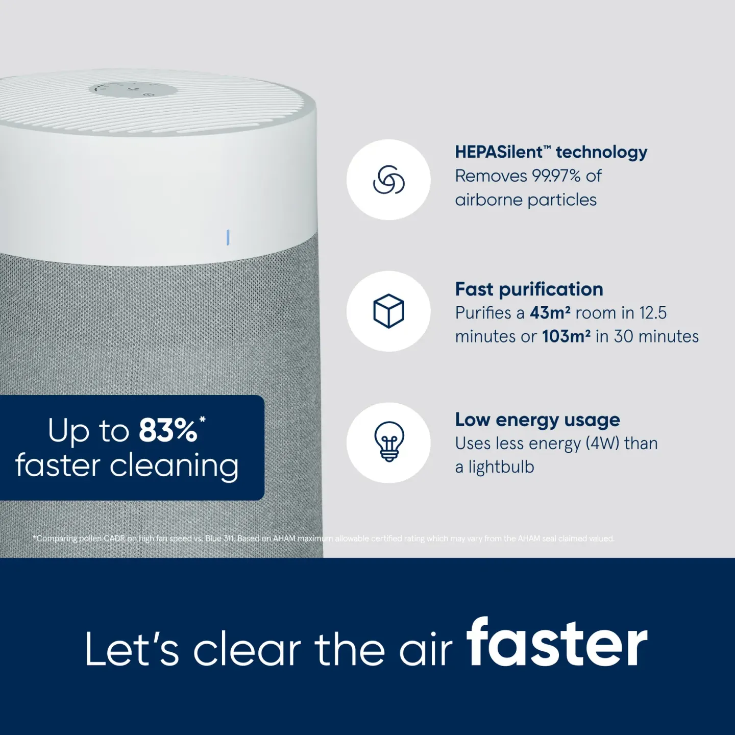 Blueair Blueair Blue Max 3450i Air Purifier - thumbnail 2