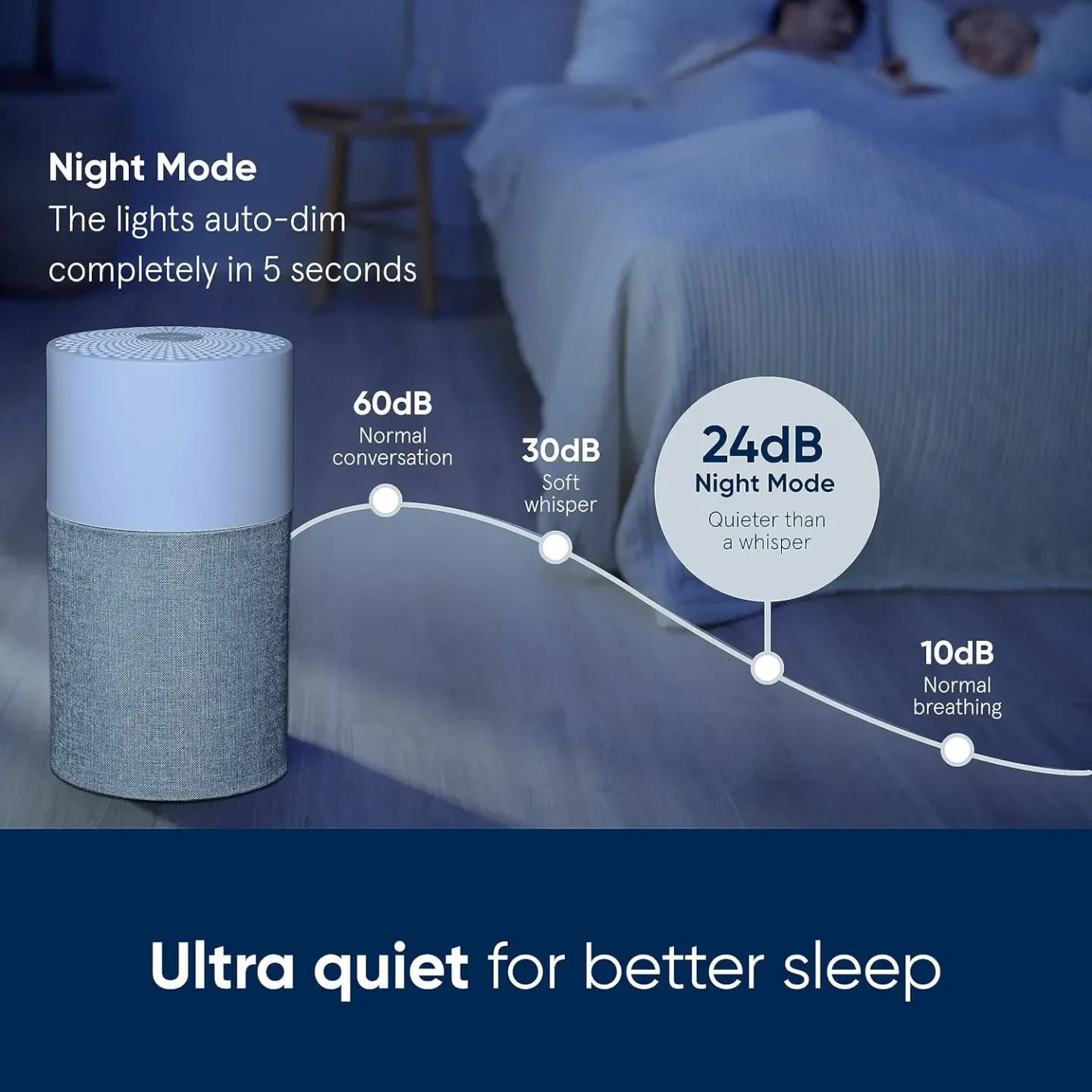 Blueair Blueair Blue Pure 511 Air Purifier - thumbnail 3