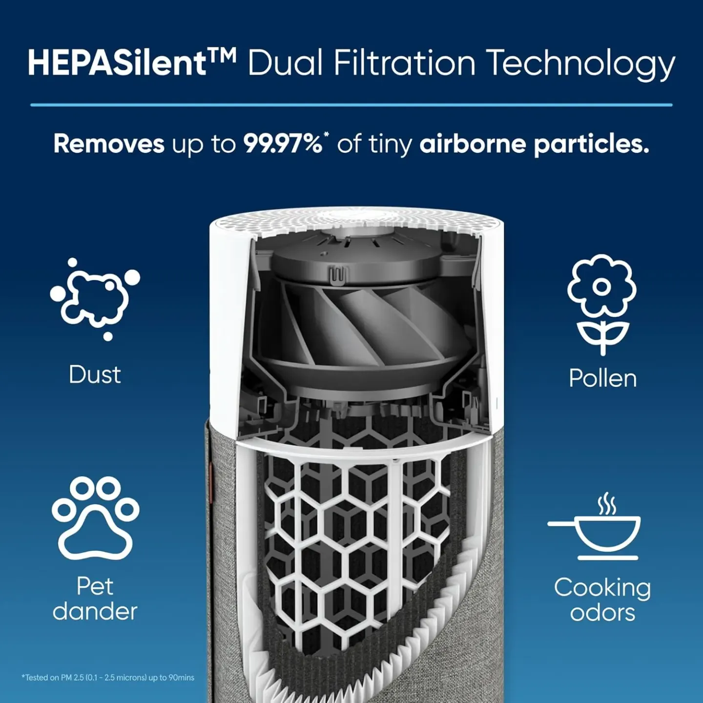 Blueair Blueair Blue Pure 511 Air Purifier - thumbnail 6
