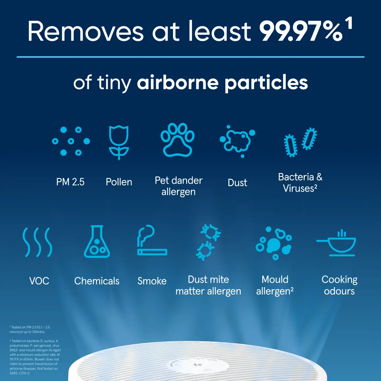 Blueair Blueair Blue Pure Mini Max Air Purifier - thumbnail 3