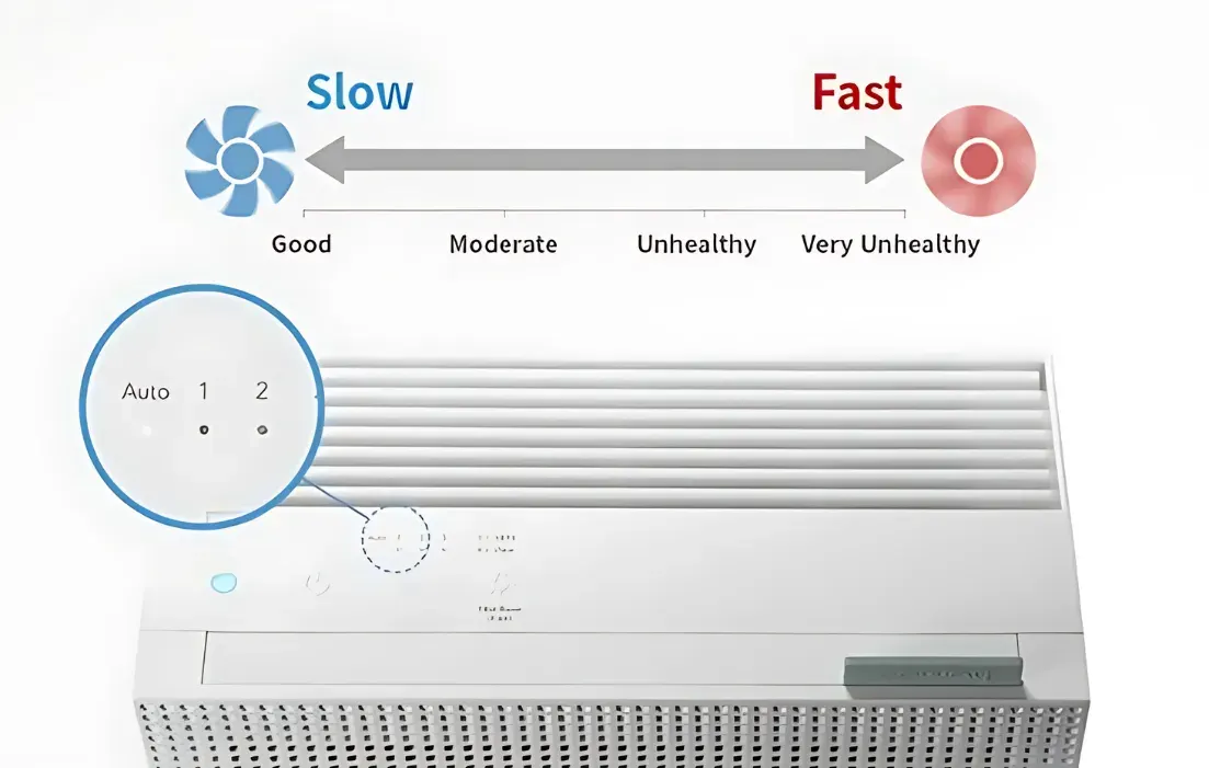 Coway Coway Airmega 150 Air Purifier - thumbnail 2