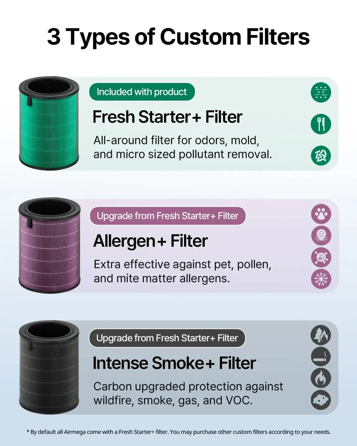 Coway Coway Airmega 350 Air Purifier - thumbnail 3