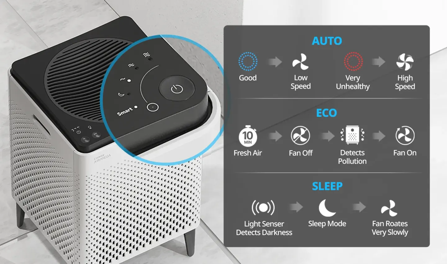 Coway Coway Airmega 400 Air Purifier - thumbnail 3