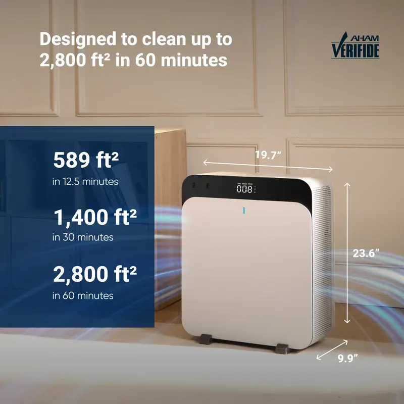 Blueair Blueair Classic Pro CP7i Air Purifier - thumbnail 2