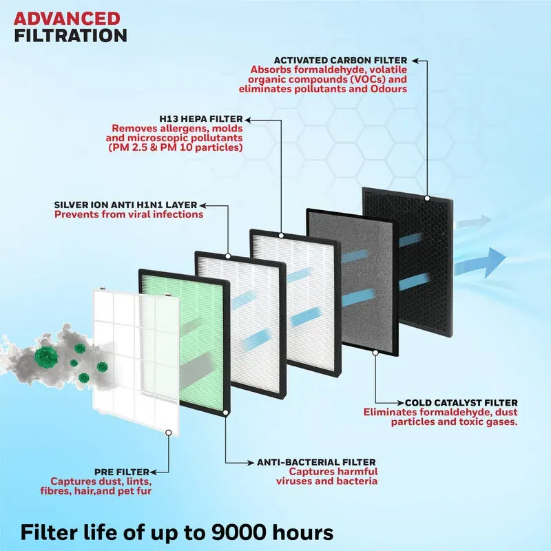Honeywell Honeywell Air Touch U2 Air Purifier - thumbnail 4