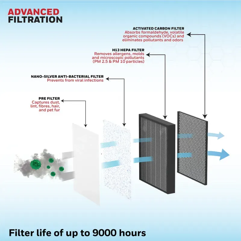 Honeywell Honeywell Air Touch V5 Air Purifier - thumbnail 3