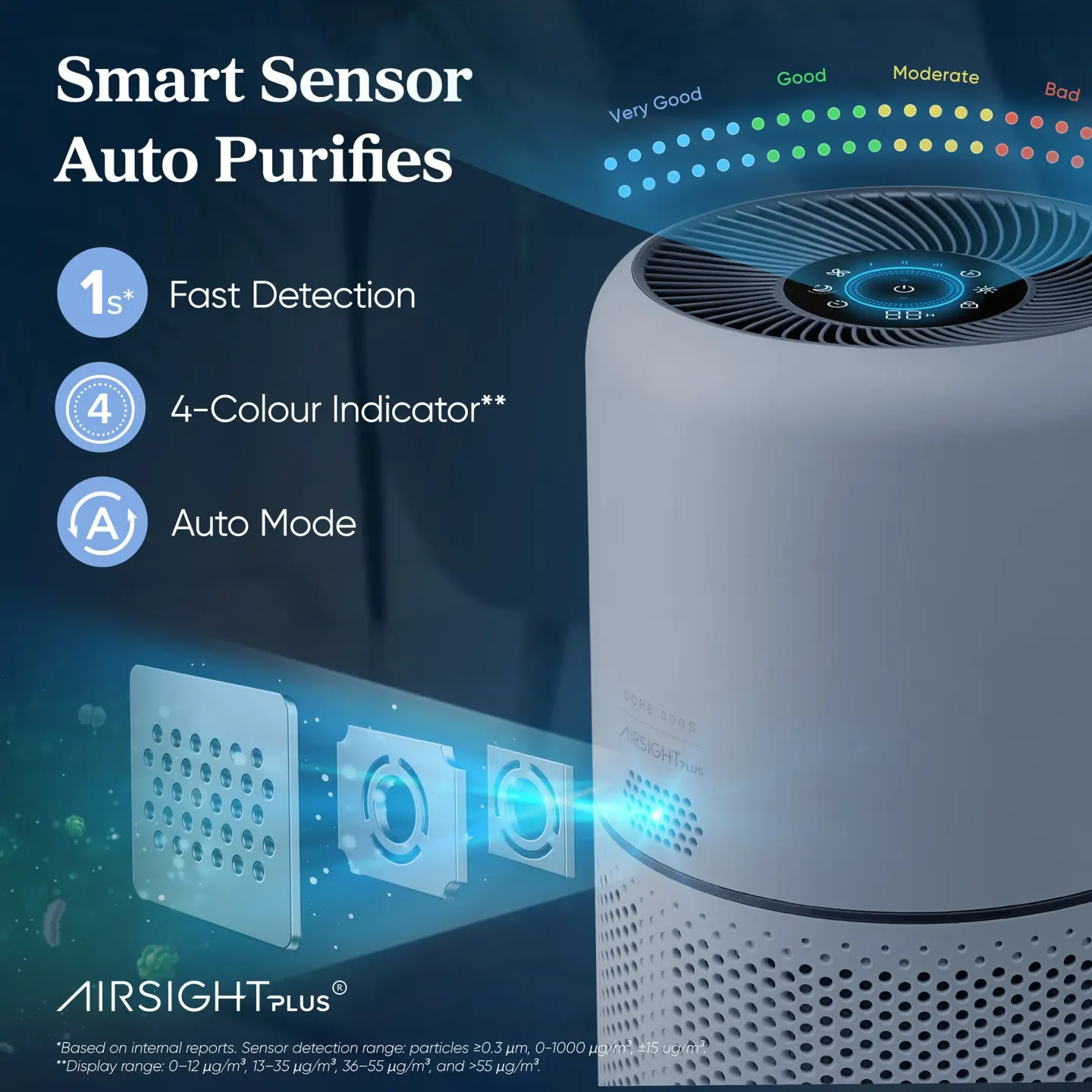 Levoit Levoit Core 300S Smart Air Purifier - thumbnail 5