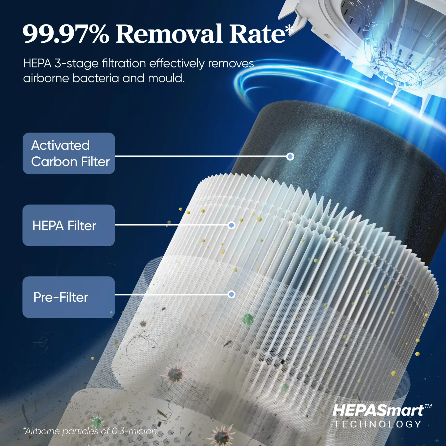 Levoit Levoit Core 300S Smart Air Purifier - thumbnail 2