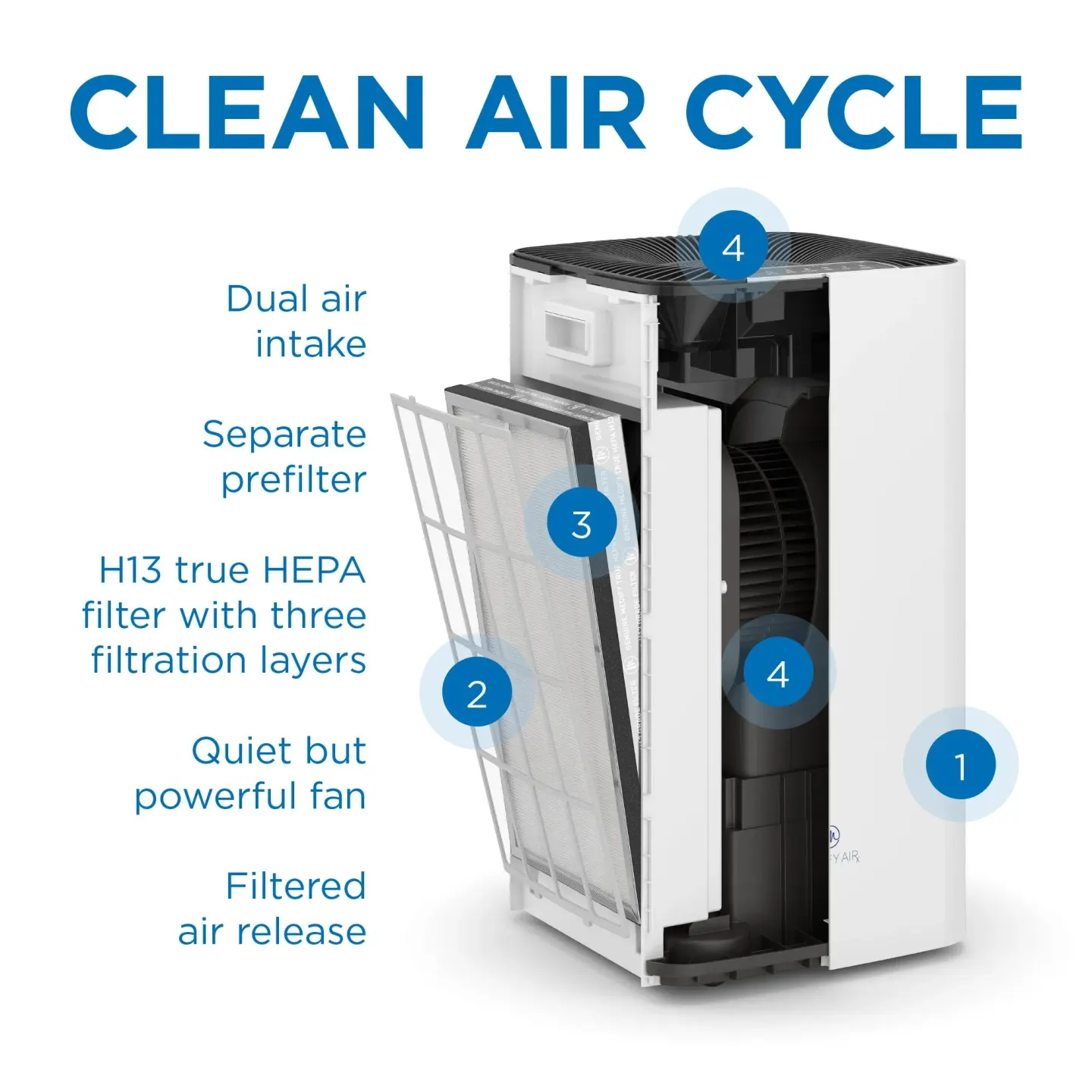 Medify Air Medify Air MA-112 Air Purifier - thumbnail 3