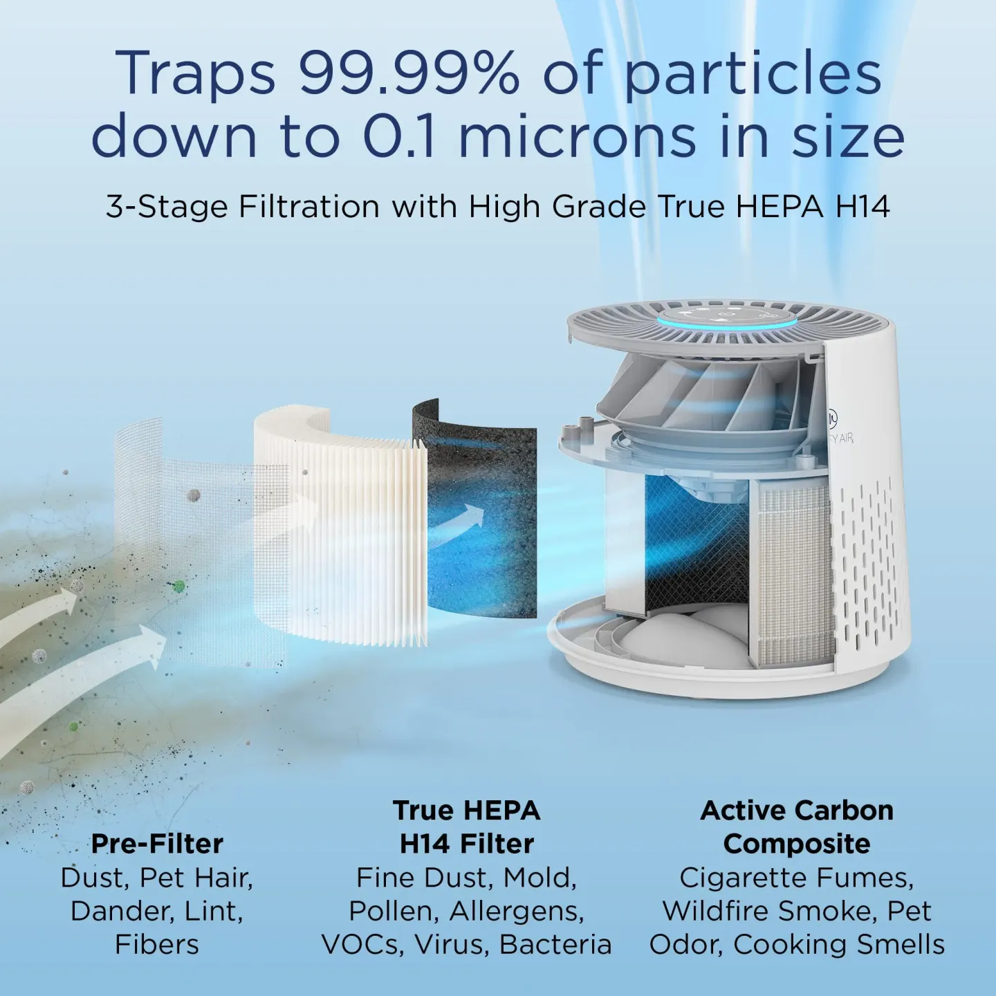 Medify Air Medify Air MA-12 PRO Air Purifier - thumbnail 2