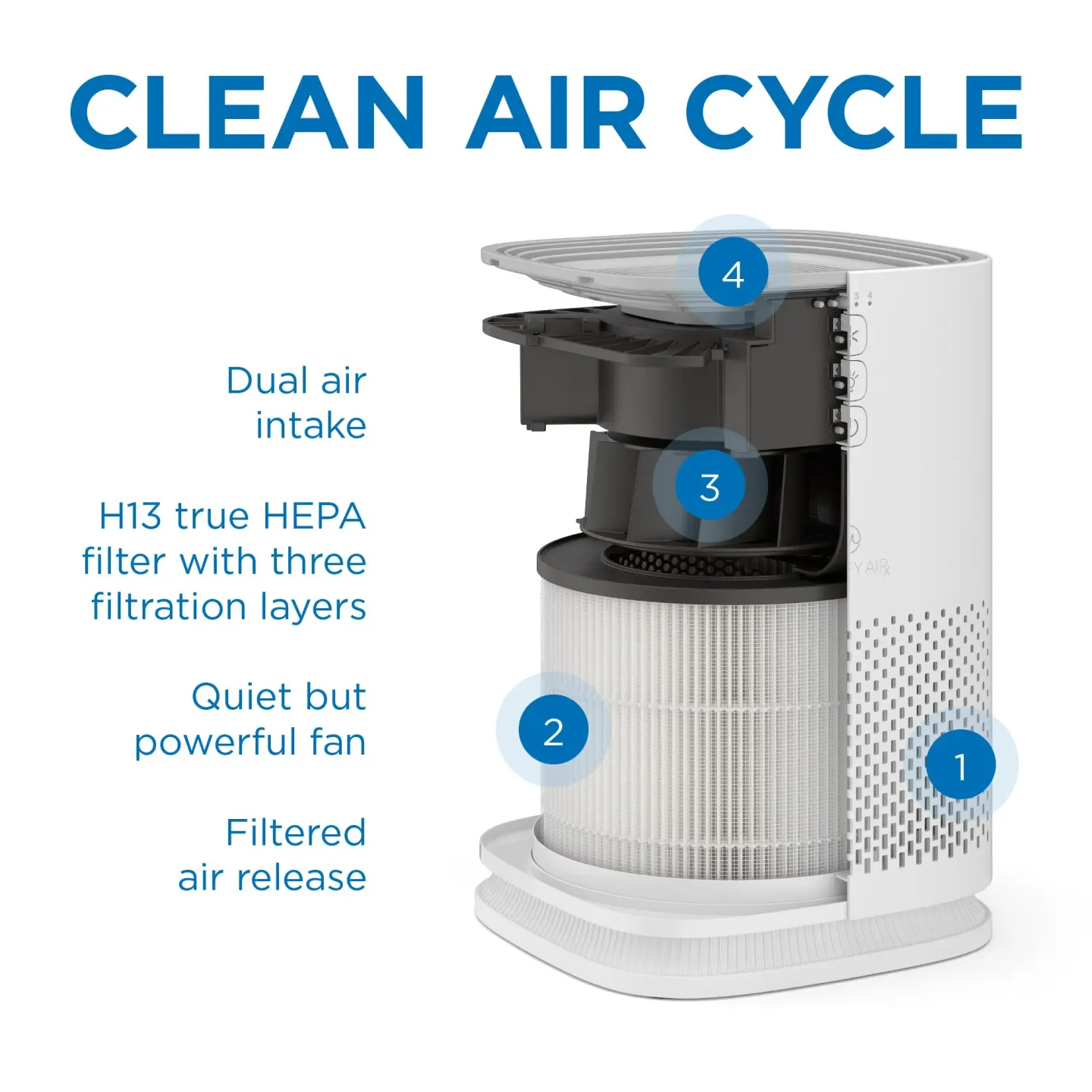 Medify Air Medify Air MA-14 Air Purifier - thumbnail 4
