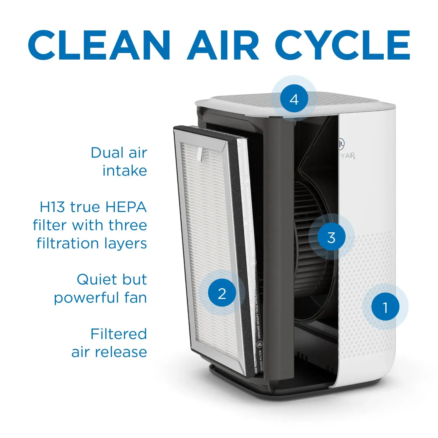 Medify Air Medify Air MA-15 Air Purifier - thumbnail 4