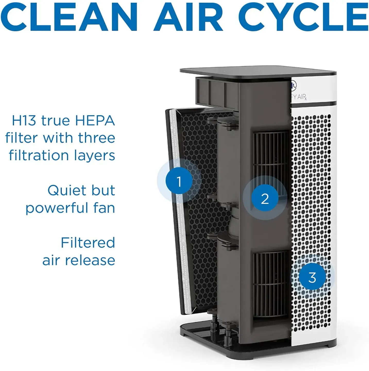 Medify Air Medify Air MA-40 Air Purifier - thumbnail 4