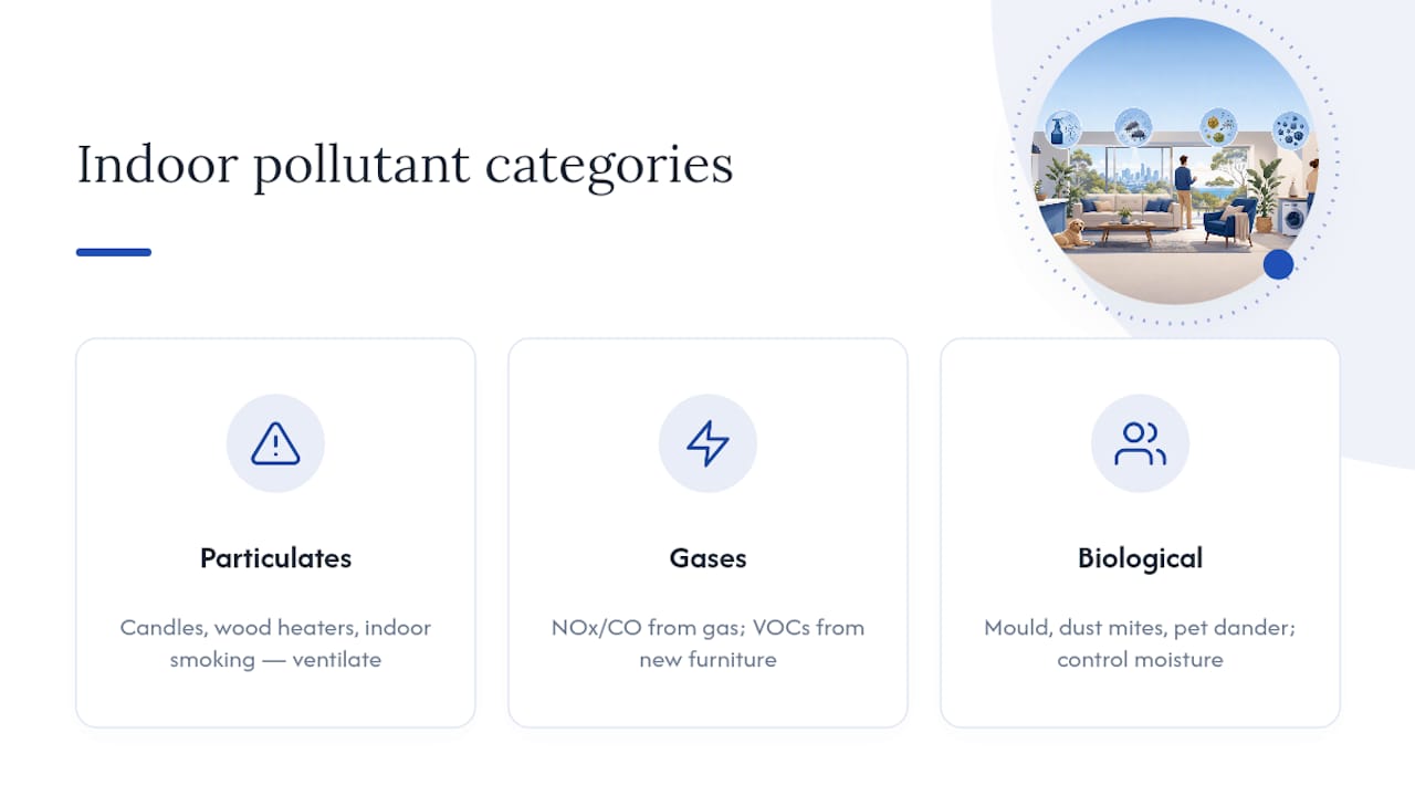 Comparison of indoor air pollutant categories