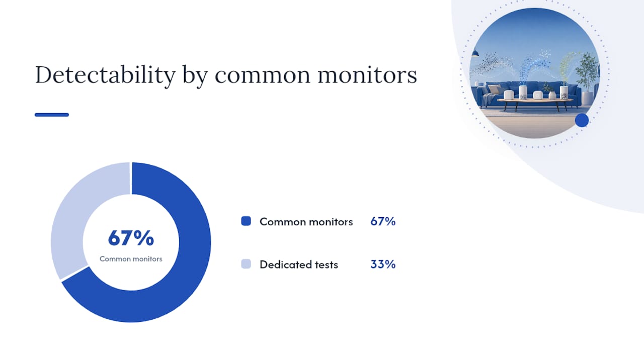 Which indoor pollutants matter for how to detect indoor air pollution? — overview diagram