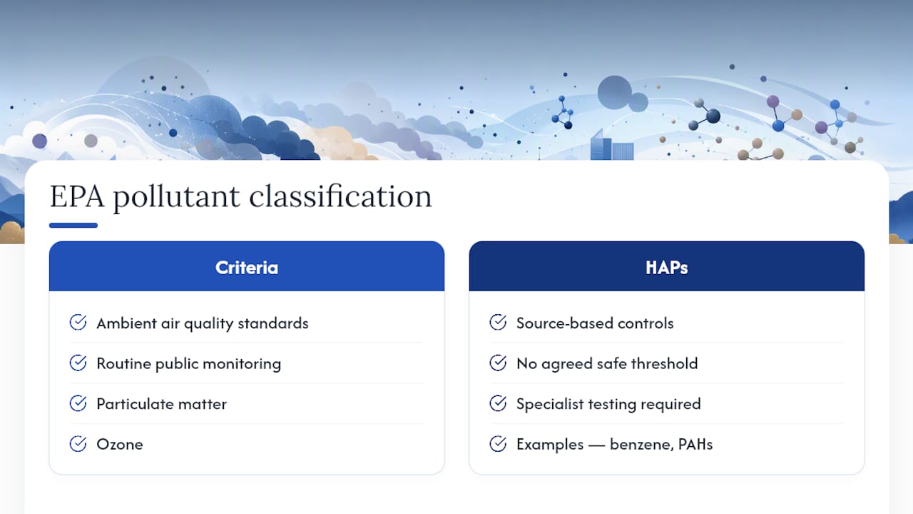 Comparison infographic of criteria and hazardous air pollutants
