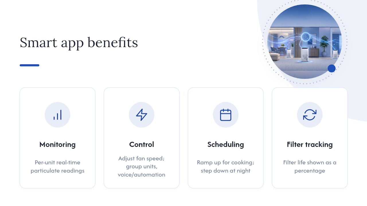 Diagram of smart home air purifier app features