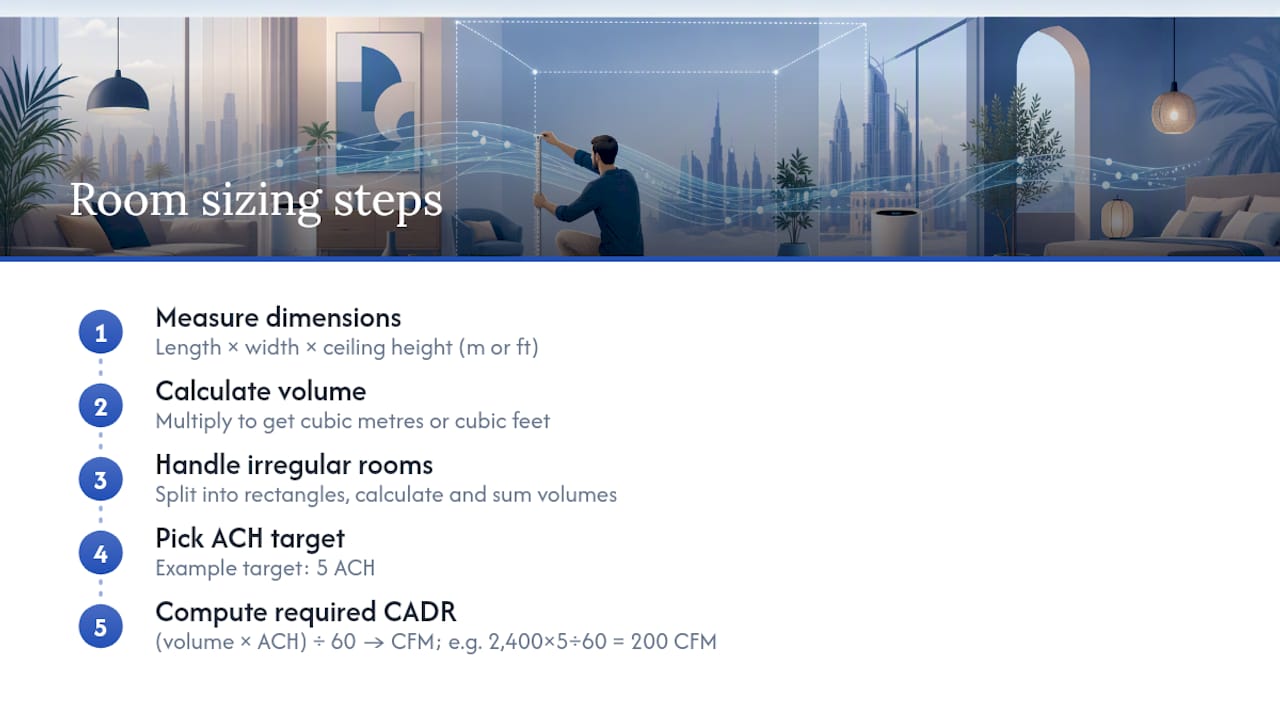 CADR calculation from room volume and ACH