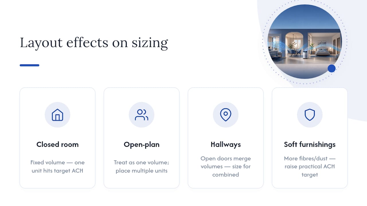 Understanding different room layouts and their impact on air purifier effectiveness — overview diagram
