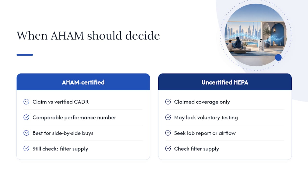 Comparing claimed coverage with verified CADR