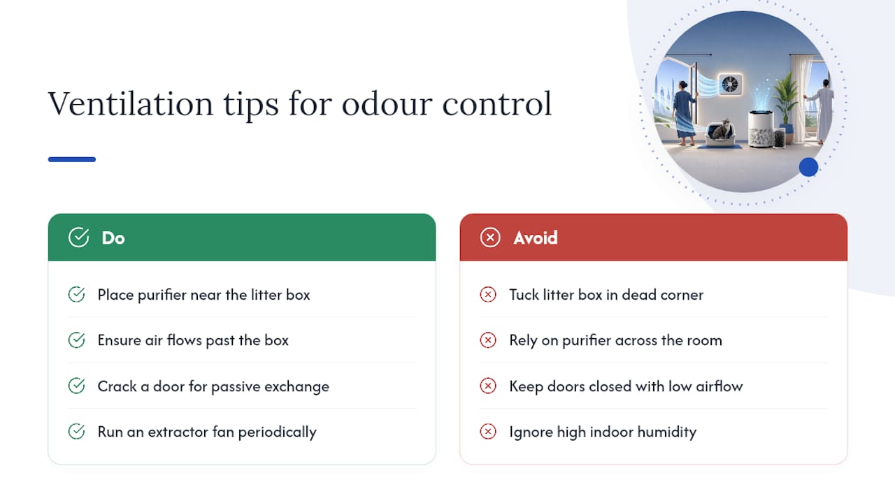 Ventilation and environmental factors affecting odour dispersion — overview diagram