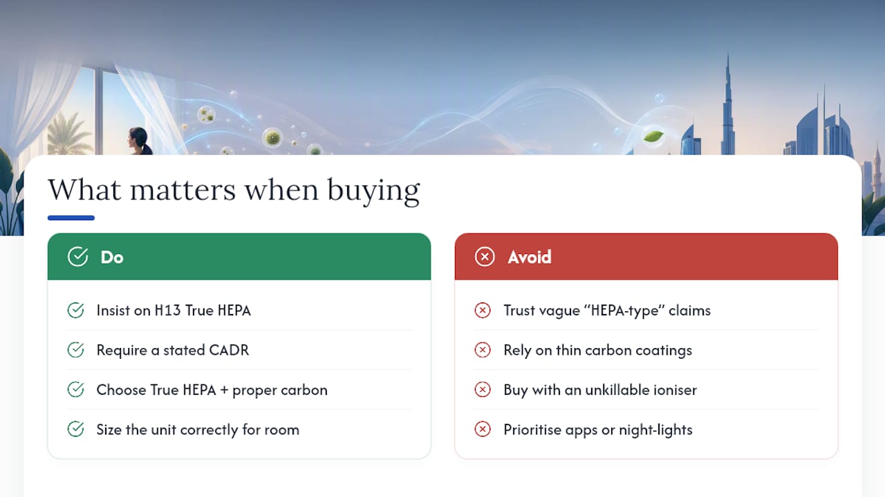 What actually matters when you choose a purifier — overview diagram