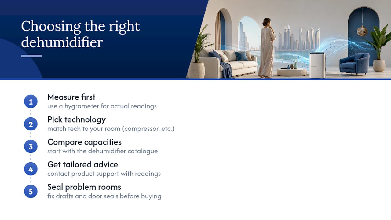 Where to find the right dehumidifier — overview diagram