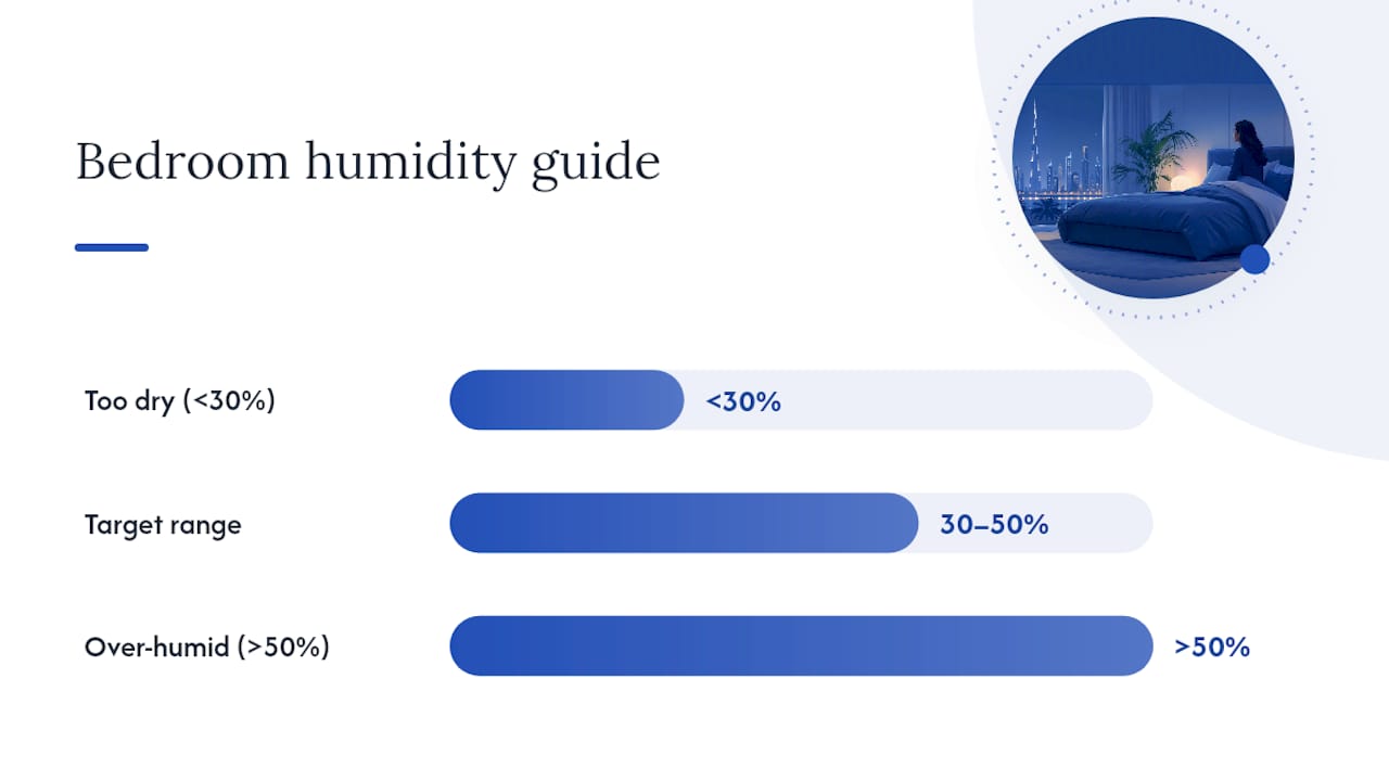 Safe humidifier setup and humidity range