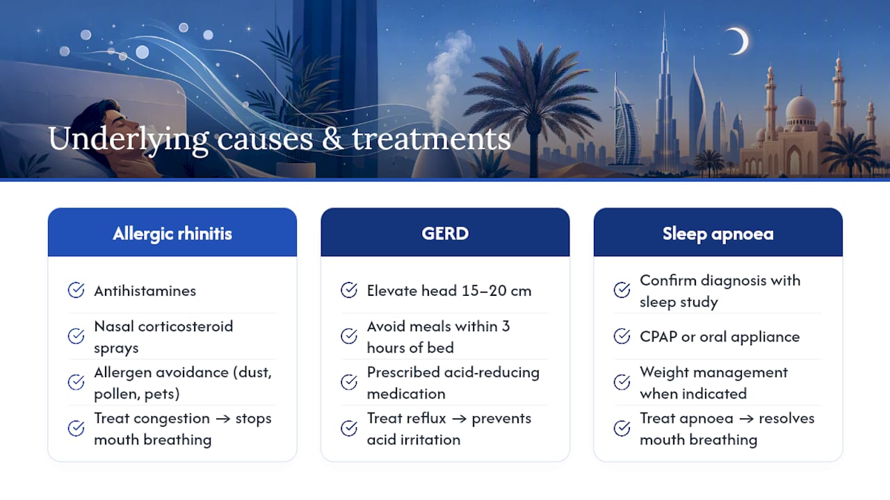 Managing the underlying conditions behind chronic dry throat — overview diagram