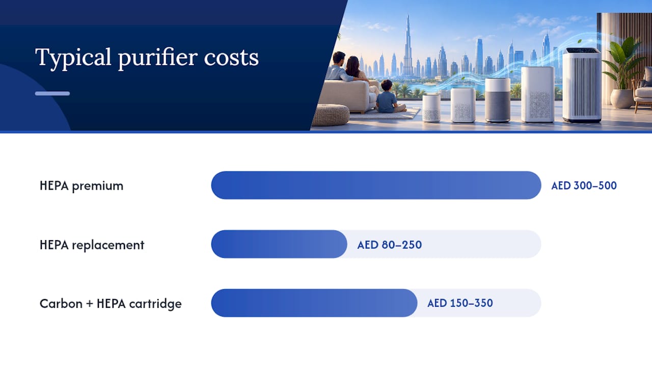 Which features actually raise the price, and which are worth paying for — overview diagram