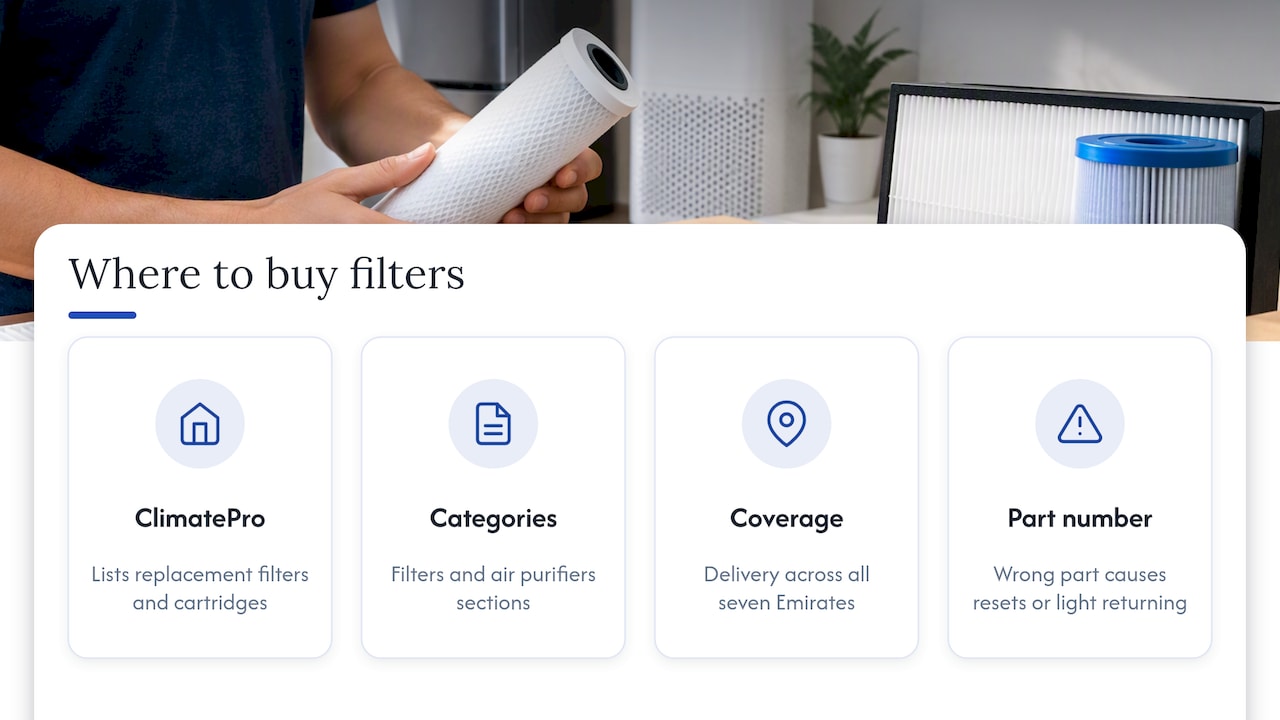 Where to get genuine replacement filters — overview diagram